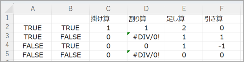 論理値の四則演算 計算結果